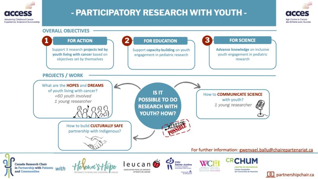 Participatory Research With Youth - YPAR
