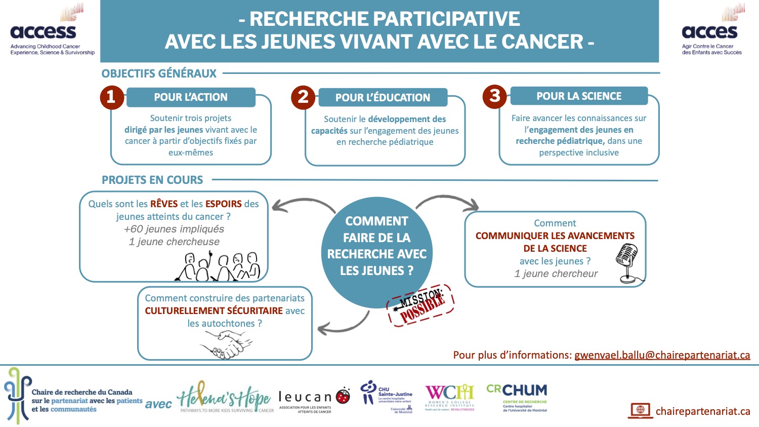 Recherche action participative avec des jeunes